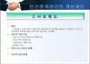 [인사관리]인간관계 관리의 주요기법 5페이지