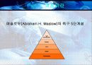 [인사관리]코칭이란 (Coaching) 4페이지