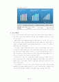 General Eletronic의 조직개발 10페이지