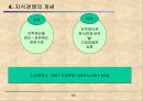 글로벌 경영과 지식경영 11페이지