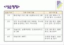 사회복지현장실습 - 울산 동구 청소년지원센터에서 8페이지