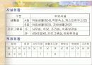사회복지현장실습 - 아동복지시설 대자원에서 6페이지