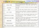 사회복지현장실습 - 아동복지시설 대자원에서 8페이지