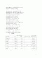 삼성전자의 재무비율분석과 계산 4페이지