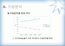 하이트맥주 기업분석보고서 13페이지