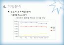 하이트맥주 기업분석보고서 15페이지