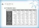 하이트맥주 기업분석보고서 18페이지