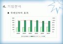 하이트맥주 기업분석보고서 19페이지