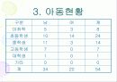사회복지현장실습 - 대성보육원에서 6페이지