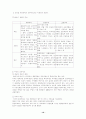 교육의 역사 10페이지