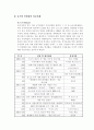 우리나라 공기업의 실태파악 및 문제점과 개선과제 22페이지