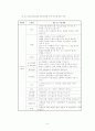 HCI 전자상거래 신뢰성 평가 설문지 작성 (작성과정 전부 수록) 만점 레포트 10페이지