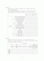 QFD 사례연구 5페이지