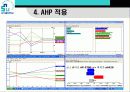 AHP 의사결정 노트북구매 의사결정 16페이지