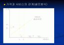 셀프방식에 의한 경제성 분석 8페이지
