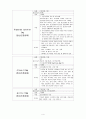 schizophrenia(정신분열증) case   4페이지