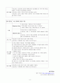 schizophrenia(정신분열증) case   6페이지