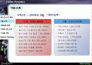 PC방 성공사례 (가격정책을 중심으로) 6페이지
