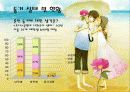 혼전동거와 순결 무엇이 문제인가? 25페이지