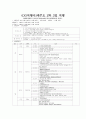 제주도 여행일정표 2페이지