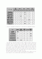 MP3 디자인과 패키지 상품 10페이지
