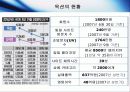2007년 옥션 사이트분석자료  6페이지