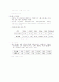 카타르에 대한 이해와 시장 진출 전략 3페이지