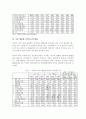 한국 자동차기업의 국제 경쟁력 강화 방안(중국시장진출을 중심으로) 16페이지