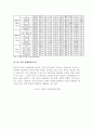 한국 자동차기업의 국제 경쟁력 강화 방안(중국시장진출을 중심으로) 19페이지
