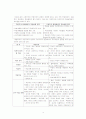 구성 주의 4페이지