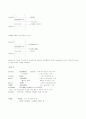 Exe와 Com의 차이 2페이지