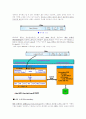MPLS(MultiProtocol Label Switching) 기술 4페이지