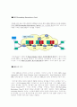 MPLS(MultiProtocol Label Switching) 기술 6페이지