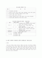 한국 행정사(대한민국 정부) 18페이지
