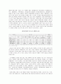 한국 행정사(대한민국 정부) 27페이지