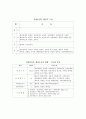한국 행정사(대한민국 정부) 35페이지