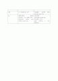 Using JAVA and C++ compiler 4페이지