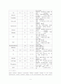 흡인성폐렴 대상자의 사례연구. 9페이지