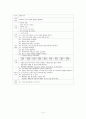 흡인성폐렴 대상자의 사례연구. 14페이지