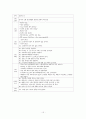 흡인성폐렴 대상자의 사례연구. 15페이지