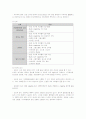 만성신부전(CRF),욕창(Sore) 사례연구 9페이지