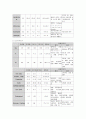 만성신부전(CRF),욕창(Sore) 사례연구 17페이지