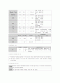 만성신부전(CRF),욕창(Sore) 사례연구 18페이지