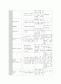만성신부전(CRF),욕창(Sore) 사례연구 20페이지