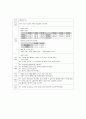 만성신부전(CRF),욕창(Sore) 사례연구 23페이지