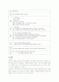 만성신부전(CRF),욕창(Sore) 사례연구 25페이지