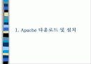 웹 서버 apache 설치 및 홈페이지 작성 캡쳐 2페이지