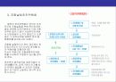 재건축 및 관련 세금에 대한이해 12페이지