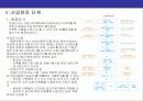 재건축 및 관련 세금에 대한이해 16페이지