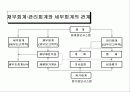 재무제표와 경영성과 10페이지